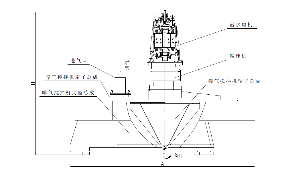 SBJ深水曝氣機攪拌機